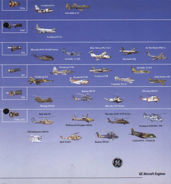 GE's gas turbine history advertisement ''Freedom Engines''.